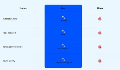 🎨🔊 5 Colors & 4 Sizes! Make Your Car Sound Like a Beast in Minutes 🚗💨